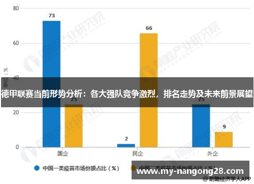 德甲联赛当前形势分析：各大强队竞争激烈，排名走势及未来前景展望