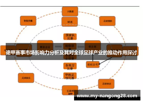 德甲赛事市场影响力分析及其对全球足球产业的推动作用探讨