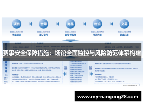 赛事安全保障措施：场馆全面监控与风险防范体系构建