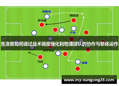 克洛普如何通过战术调度强化利物浦球队的协作与整体运作