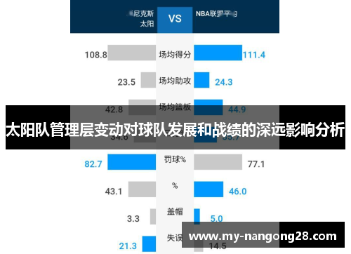 太阳队管理层变动对球队发展和战绩的深远影响分析