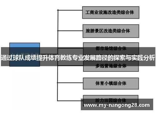 通过球队成绩提升体育教练专业发展路径的探索与实践分析