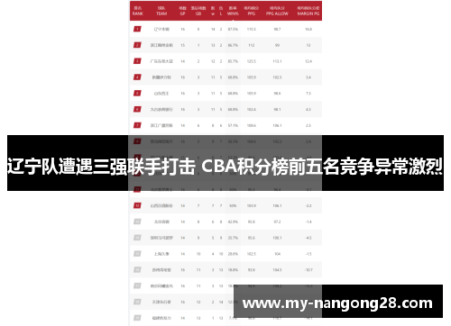 辽宁队遭遇三强联手打击 CBA积分榜前五名竞争异常激烈