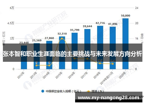 张本智和职业生涯面临的主要挑战与未来发展方向分析