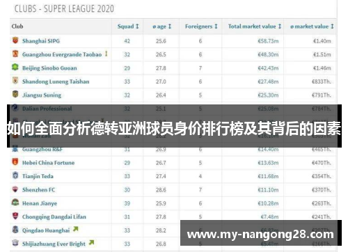 如何全面分析德转亚洲球员身价排行榜及其背后的因素