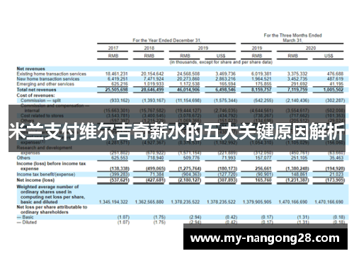米兰支付维尔吉奇薪水的五大关键原因解析