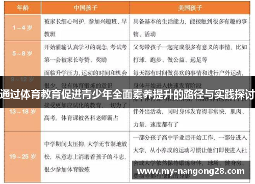 通过体育教育促进青少年全面素养提升的路径与实践探讨