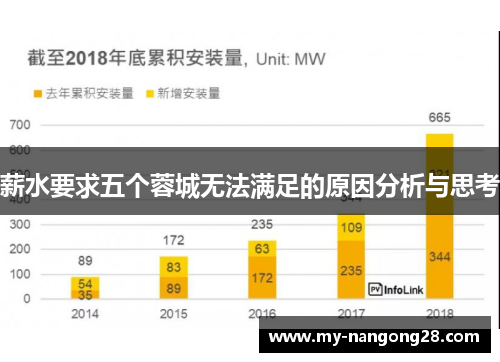 薪水要求五个蓉城无法满足的原因分析与思考