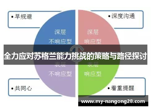 全力应对苏格兰能力挑战的策略与路径探讨