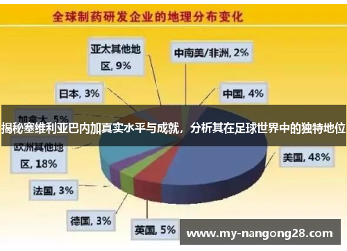 揭秘塞维利亚巴内加真实水平与成就，分析其在足球世界中的独特地位