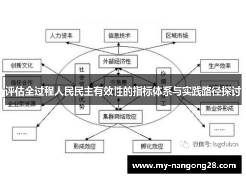 评估全过程人民民主有效性的指标体系与实践路径探讨