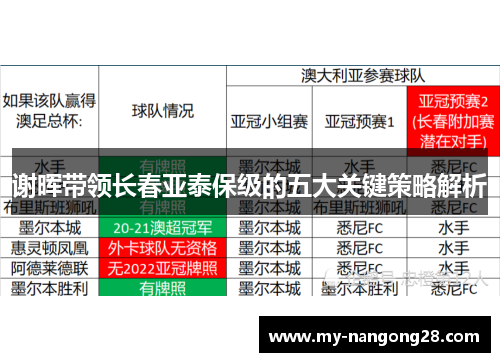 谢晖带领长春亚泰保级的五大关键策略解析 谢晖带领长春亚泰保级的五大关键策略解析