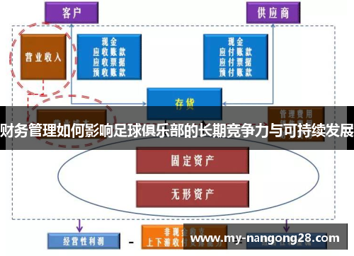 财务管理如何影响足球俱乐部的长期竞争力与可持续发展