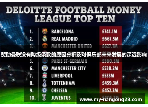 赞助曼联没有降级条款的原因分析及对俱乐部未来发展的深远影响