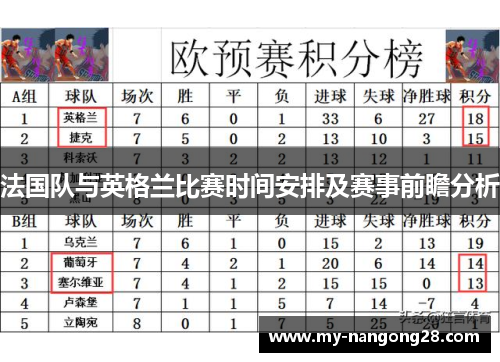 法国队与英格兰比赛时间安排及赛事前瞻分析 法国队与英格兰比赛时间安排及赛事前瞻分析