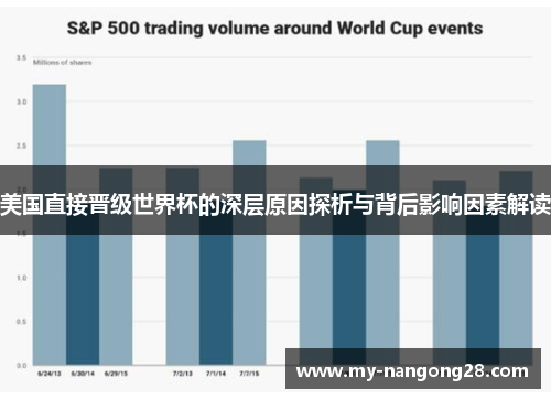 美国直接晋级世界杯的深层原因探析与背后影响因素解读 美国直接晋级世界杯的深层原因探析与背后影响因素解读