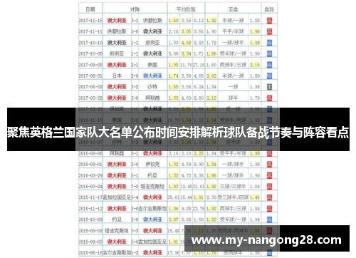 聚焦英格兰国家队大名单公布时间安排解析球队备战节奏与阵容看点